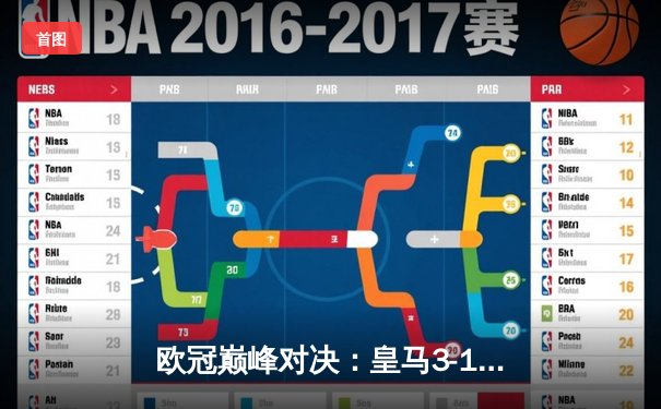 欧冠巅峰对决：皇马3-1逆转利物浦 本泽马双响锁定胜局